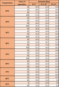 Temperature graph